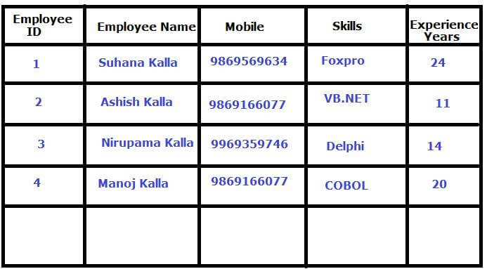 Entity Framework Database First In ASP.NET Core